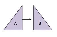  Bab 11: Tranfomasi Isometri