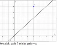  Bab 11: Tranfomasi Isometri