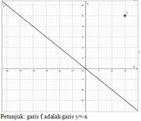  Bab 11: Tranfomasi Isometri