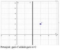  Bab 11: Tranfomasi Isometri