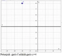  Bab 11: Tranfomasi Isometri