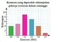  Bab 12: Sukatan Kecenderungan Memusat