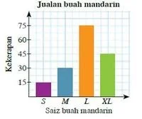  Bab 12: Sukatan Kecenderungan Memusat