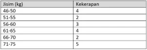  Bab 12: Sukatan Kecenderungan Memusat