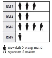  Bab 12: Sukatan Kecenderungan Memusat