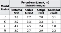  Bab 12: Sukatan Kecenderungan Memusat