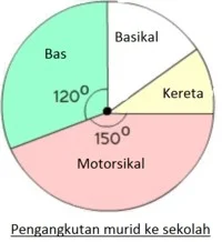  Bab 12: Sukatan Kecenderungan Memusat