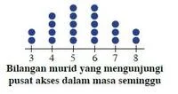  Bab 12: Sukatan Kecenderungan Memusat