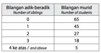  Bab 13: Kebarangkalian Mudah