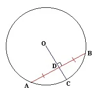  Bab 5: Bulatan