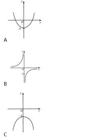  Bab 8: Graf Fungsi