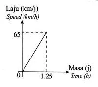 Bab 9: Laju dan Pecutan