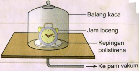  Bab 10: Gelombang Bunyi