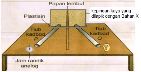  Bab 10: Gelombang Bunyi