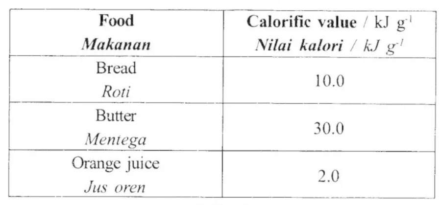  Bab 3 Nutrisi