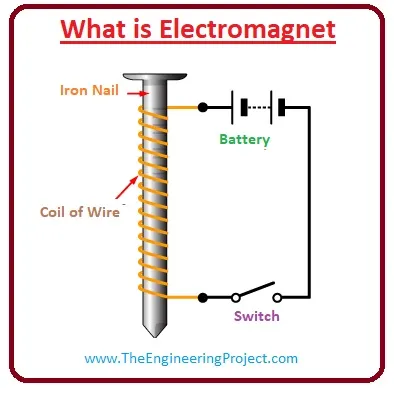 Bab 7: Keelektrikan Dan Kemagnetan