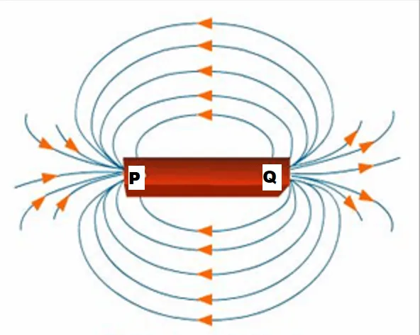 Bab 7: Keelektrikan Dan Kemagnetan