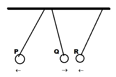 Bab 7: Keelektrikan Dan Kemagnetan