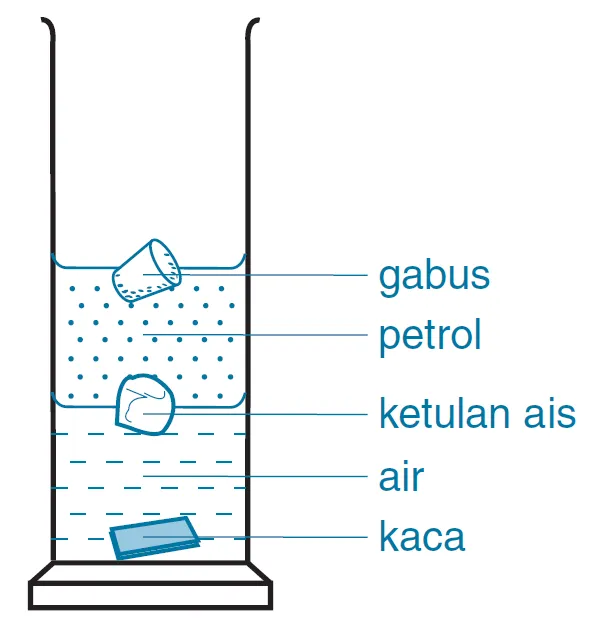  Bab 8: Daya Dan Geseran