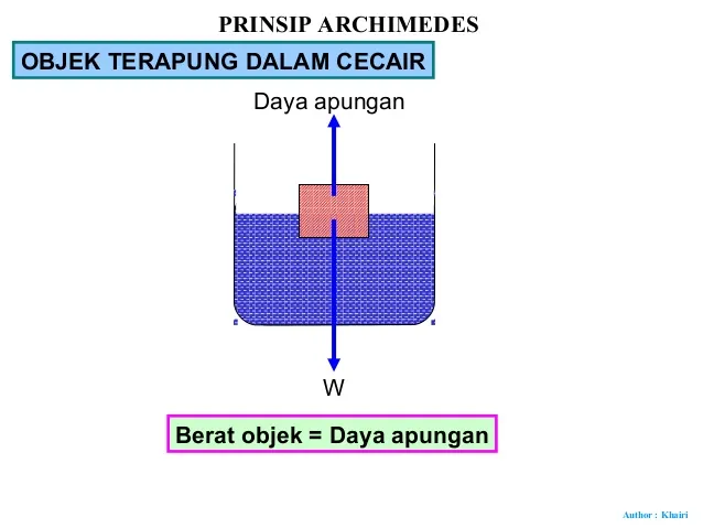  Bab 8: Daya Dan Geseran