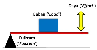  Bab 8: Daya Dan Geseran