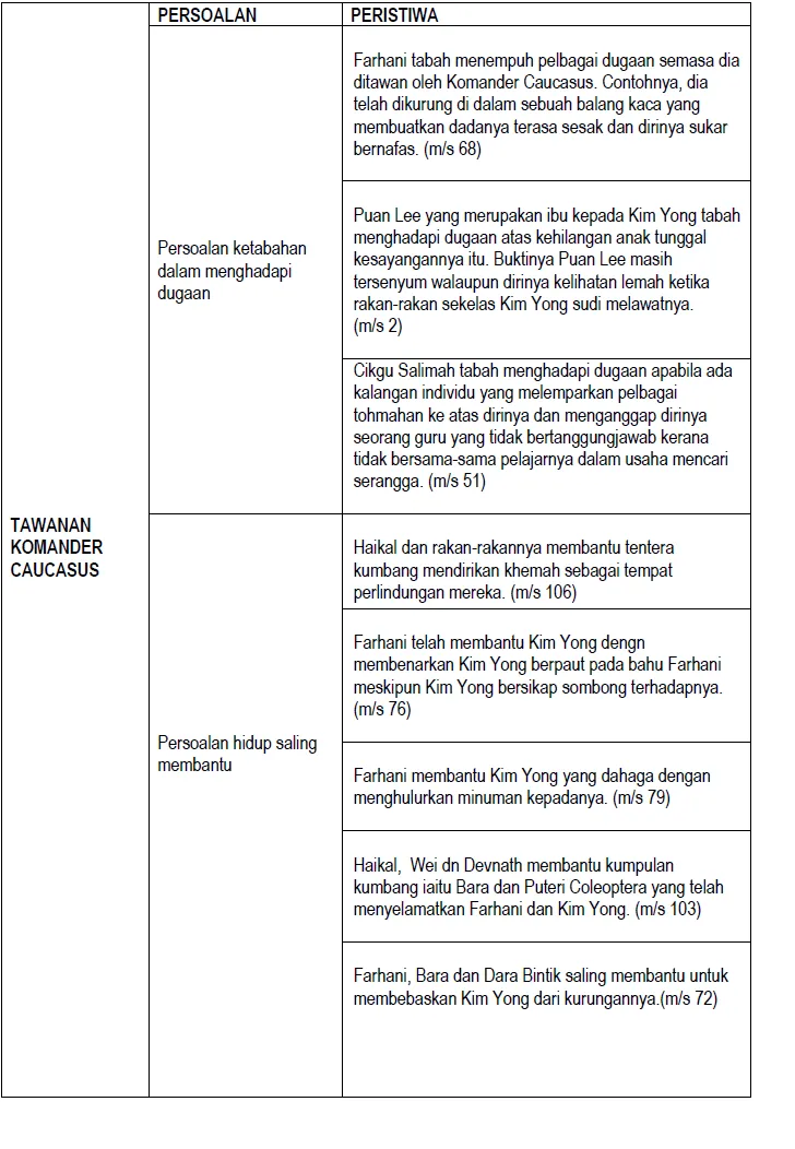 Latihan Bahasa Melayu Tingkatan 3