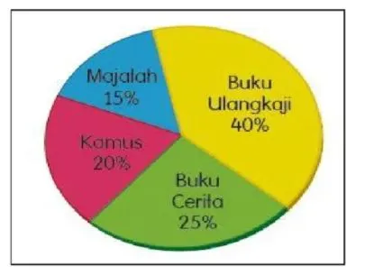 Bab 2 Carta Pai