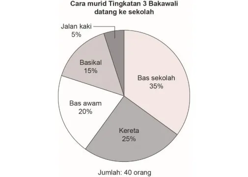 Bab 2 Carta Pai