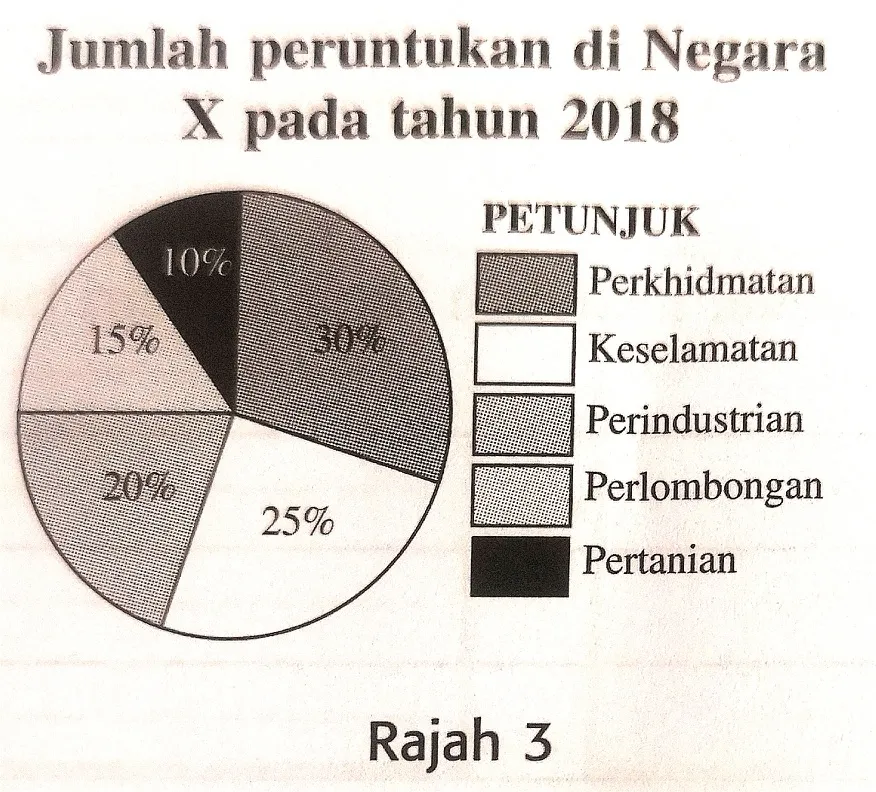 Bab 2 Carta Pai