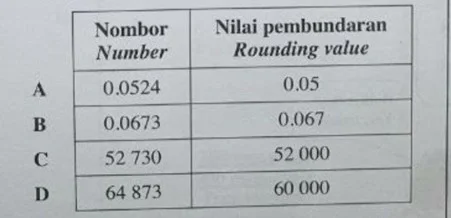  Bab 2: Bentuk Piawai 