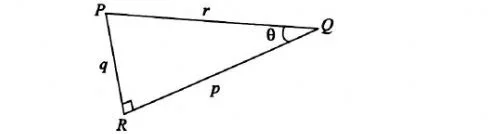  Bab 5: Nisbah Tigonometri