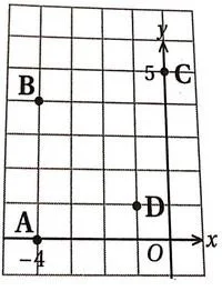  Bab 8: Lokus Dalam Dua Dimensi