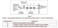  Bab 4: Kereaktifan Logam