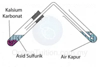  Bab 4: Kereaktifan Logam