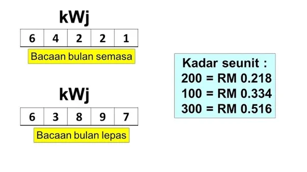 Bab 6: Keelektrikan Dan Kemagnetan