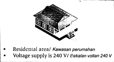  Bab 6: Keelektrikan Dan Kemagnetan