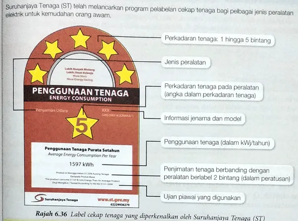 Bab 6: Keelektrikan Dan Kemagnetan