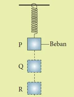  Bab 7: Tenaga Dan Kuasa