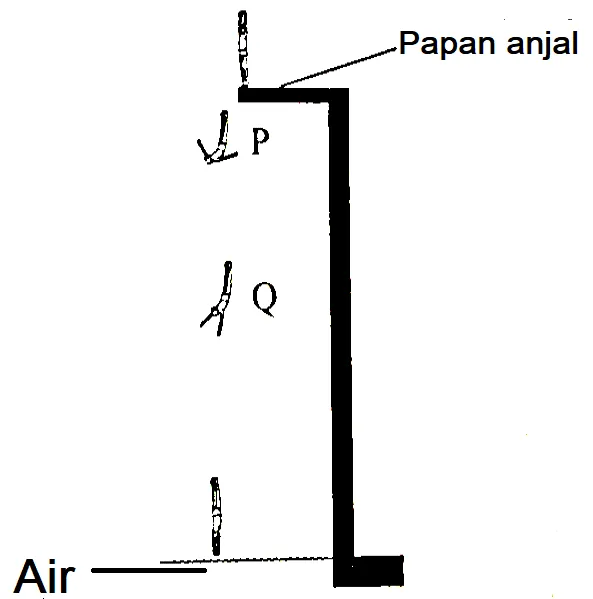  Bab 7: Tenaga Dan Kuasa