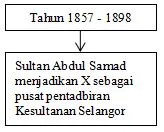  Bab 3 Pentadbiran Negeri-Negeri Melayu Bersekutu