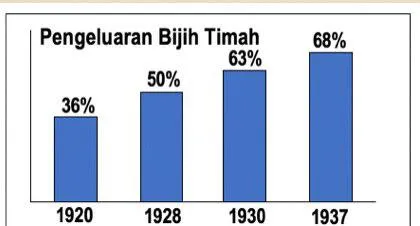  Bab 6 Kesan Pentadbiran Barat Terhadap Ekonomi Dan Sosial