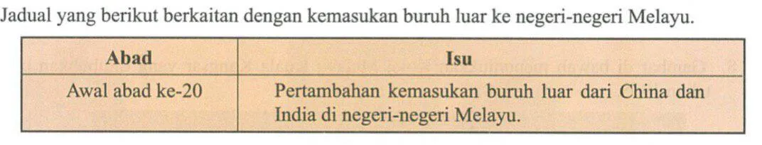  Bab 6 Kesan Pentadbiran Barat Terhadap Ekonomi Dan Sosial