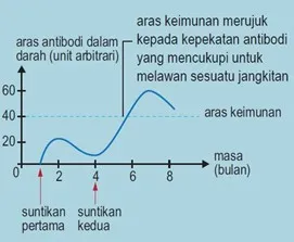  Bab 11: Keimunan Manusia 