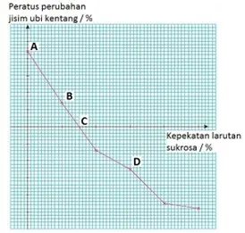 Bab 3 : Pergerakan Bahan Merentas Membran Plasma