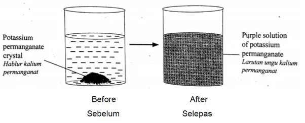 Bab 3 : Pergerakan Bahan Merentas Membran Plasma