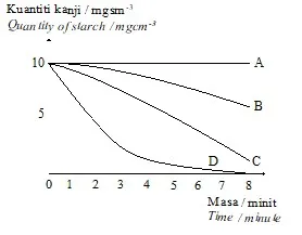  Bab 5: Metabolisme Dan Enzim 