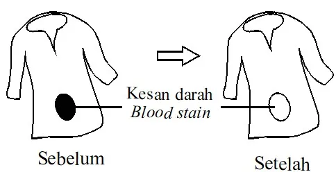  Bab 5: Metabolisme Dan Enzim 