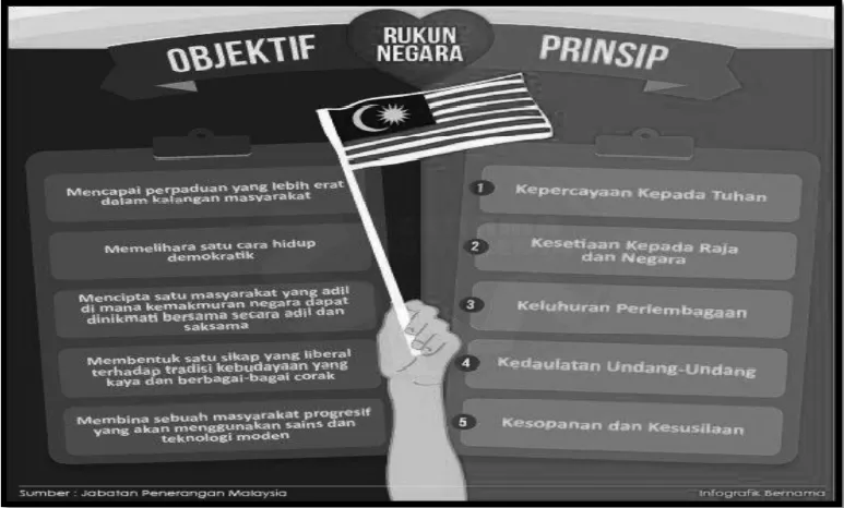 tingkatan 4 bahasa melayu