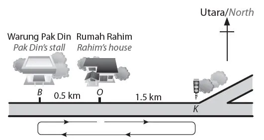 Bab 2 Daya dan Gerakan I