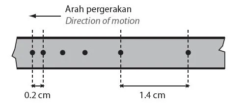 Bab 2 Daya dan Gerakan I